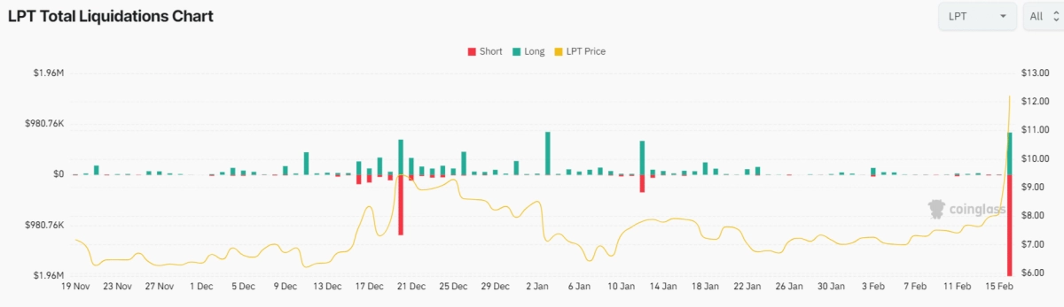 LIVEPEERLPT价格上涨60SINGULARITYNETAGIX价格上涨30原因如下