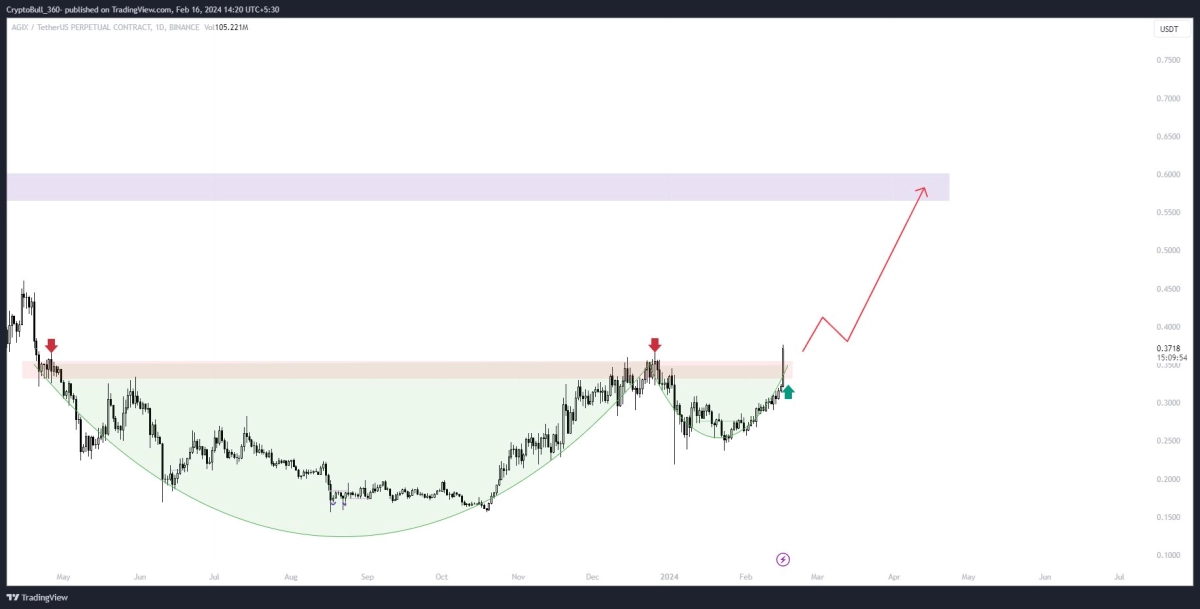 LIVEPEERLPT价格上涨60SINGULARITYNETAGIX价格上涨30原因如下