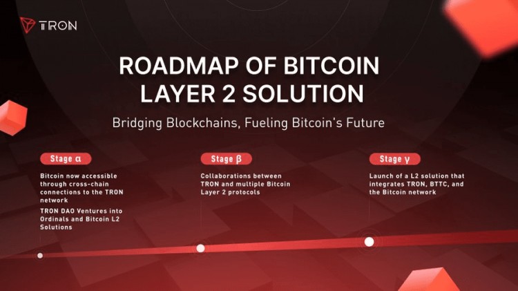 波场TRON比特币LAYER2解决方案和路线图让BITCOIN变得有趣