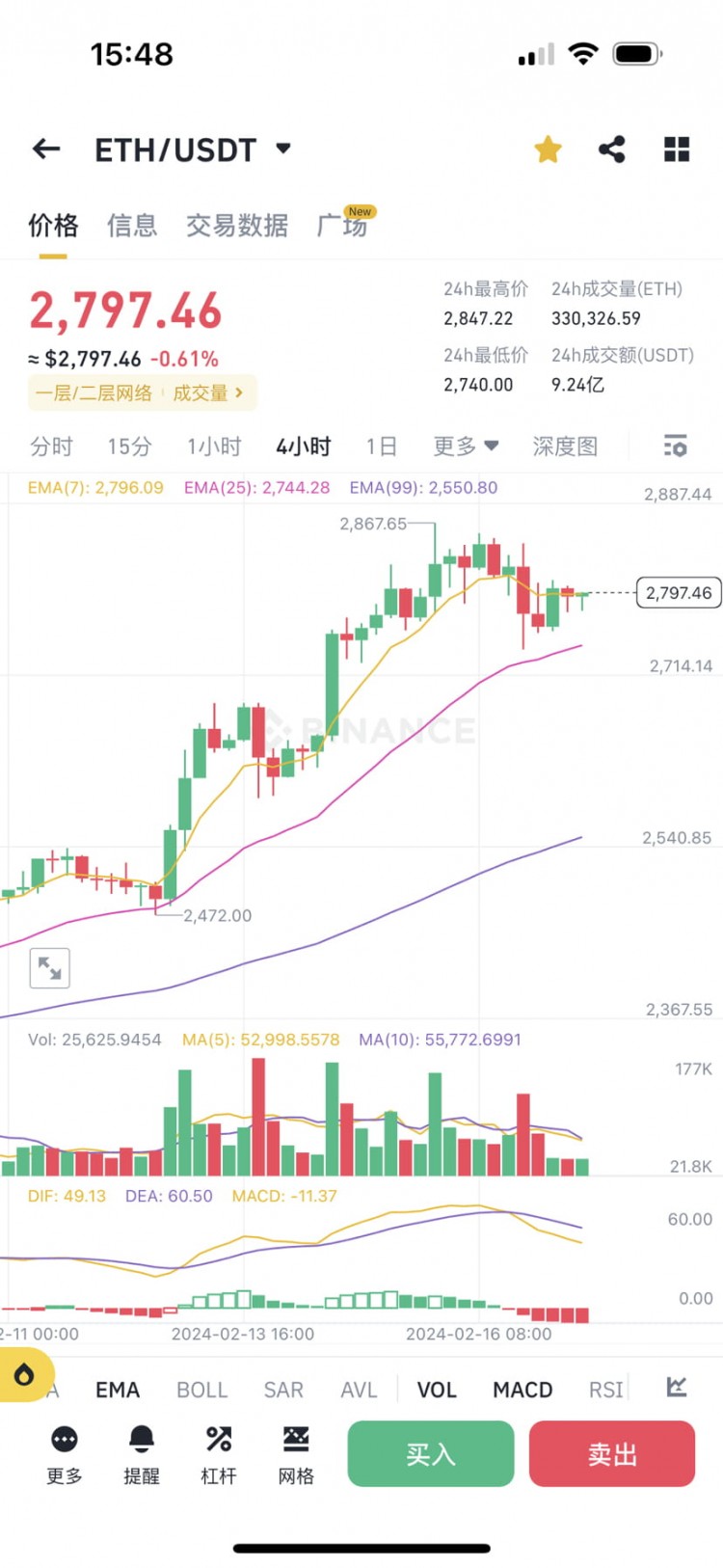 Bitcoin and Ethereum Trend Analysis and Operation