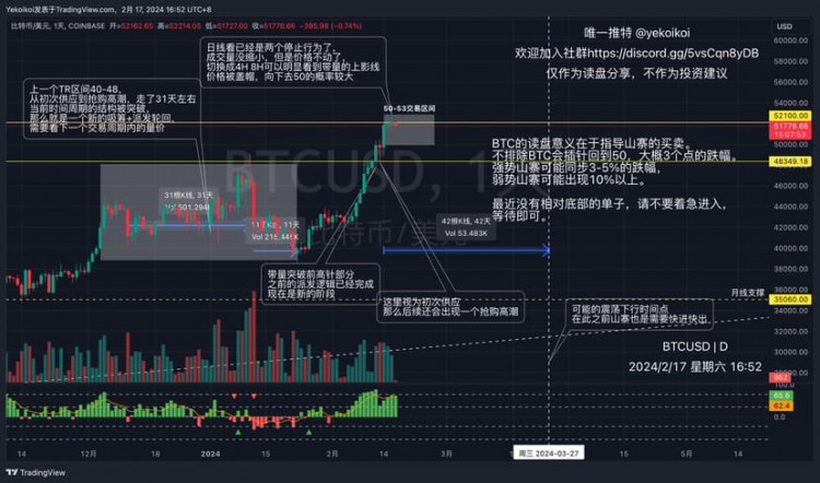 BTC价格受阻，等待抄底 #btcBTC