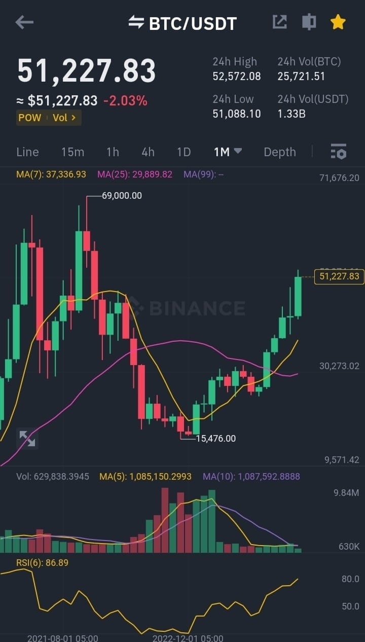 BTC紧急更新行情走势不确定