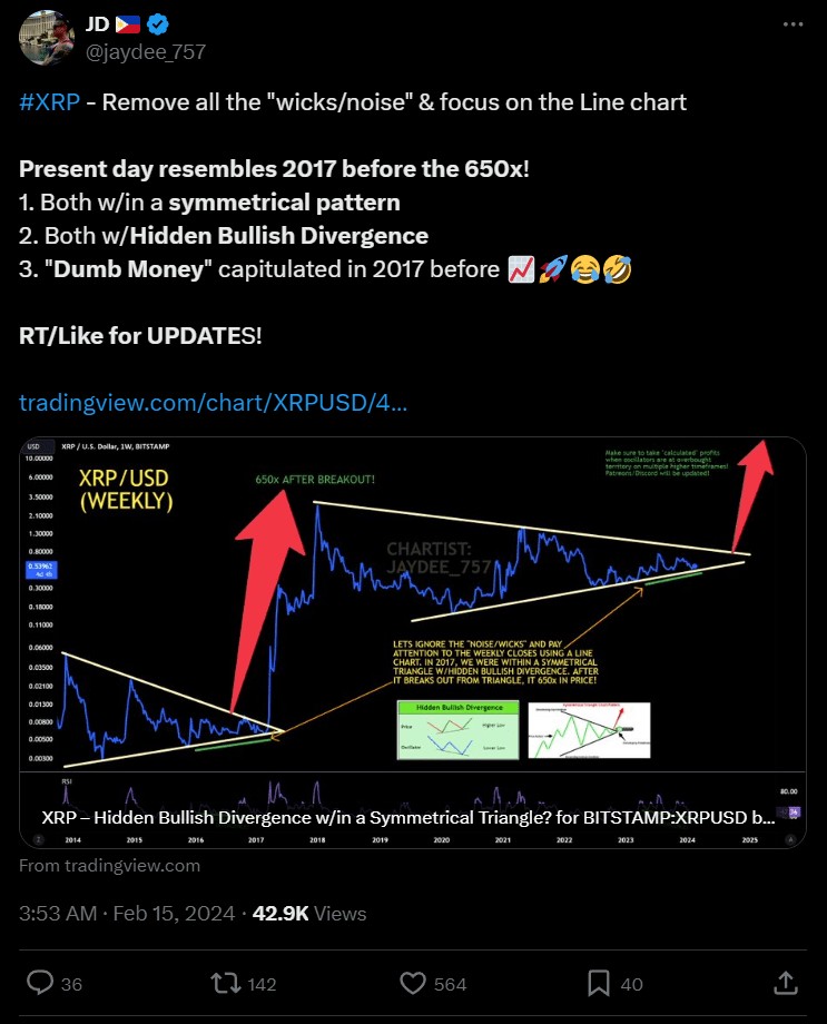 分析师援引三个看涨信号预测XRP将上涨65000至356美元