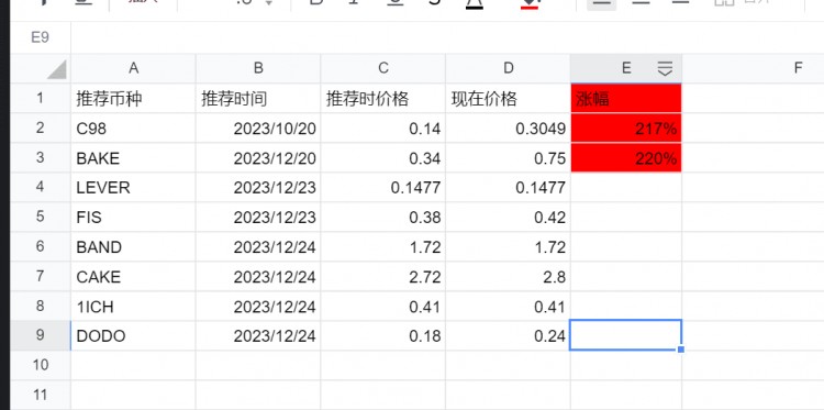 2022年总结与展望