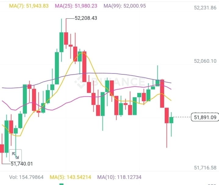 比特币价格分析及未来预测