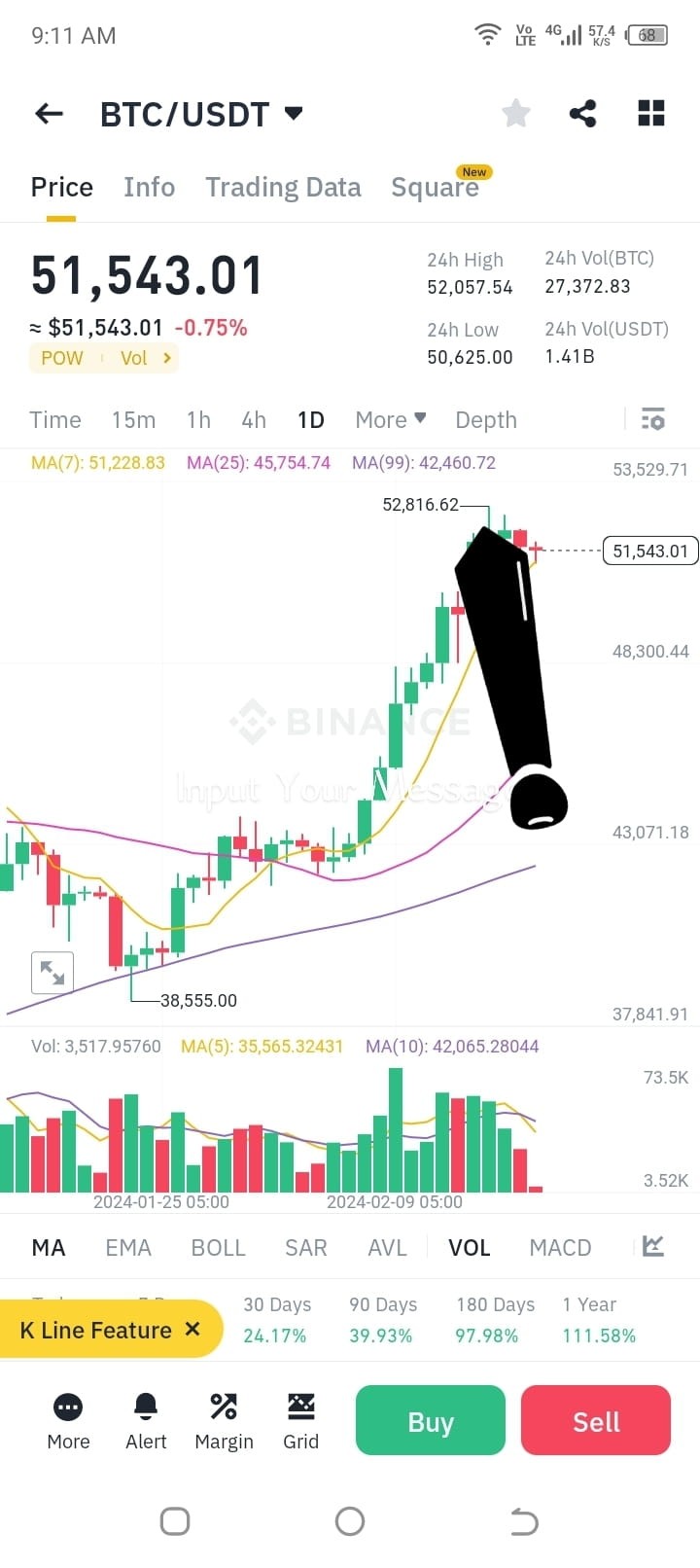 BTC突破阻力后反弹50600和50K市场复苏进行中重要提示