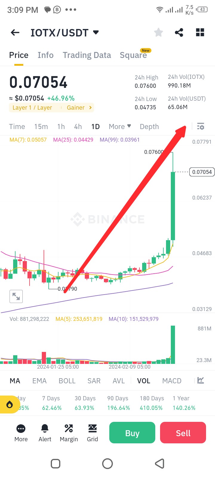 IOTEX价格分析