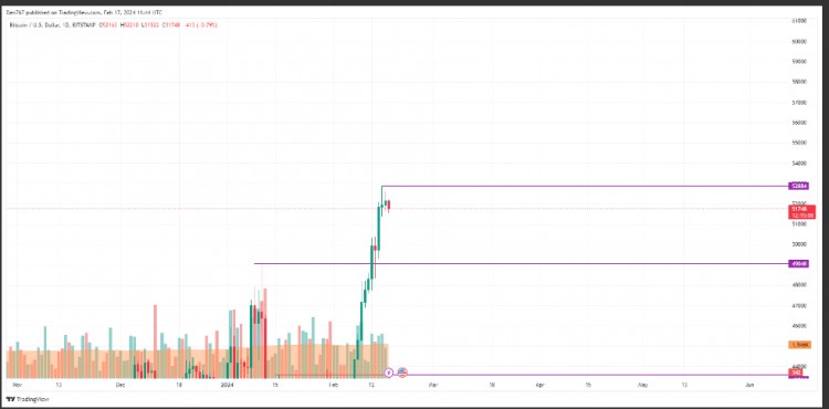 2月17日<a title='注册送数字货币' href='https://okk.meibanla.com/btc/okex.php' target='_blank' class='f_a'>数字货币</a>价格分析BTCETH和XRP