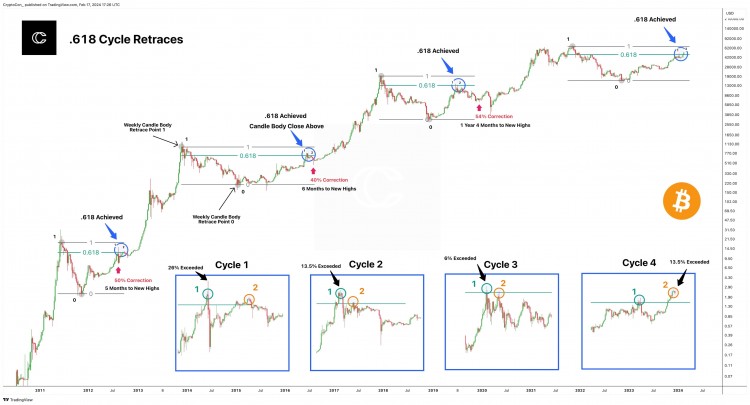 BITCOIN周期魔咒