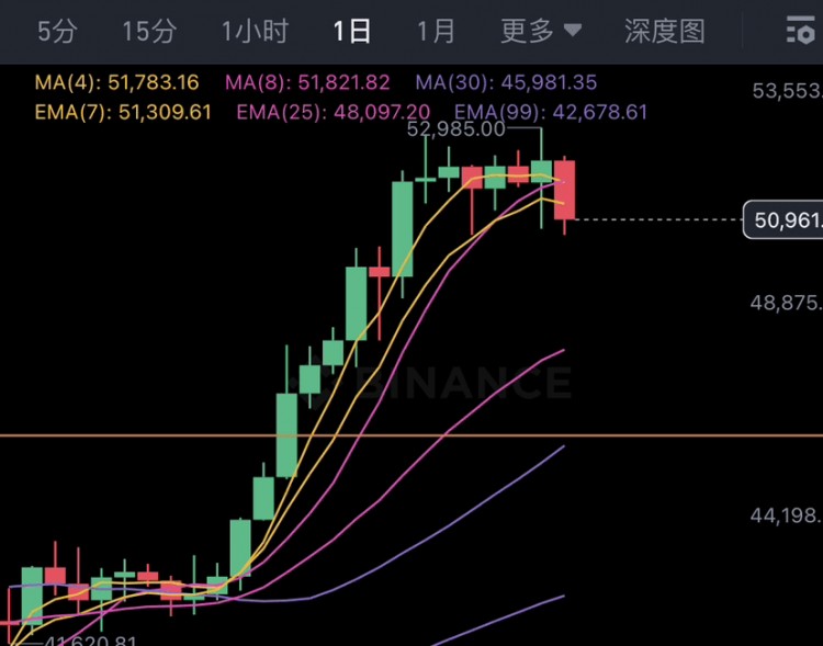 <a title='注册并实名送比特币' href='https://okk.meibanla.com/btc/okex.php' target='_blank' class='f_a'>比特币</a>BTC会跌破50000美元吗怎么回应