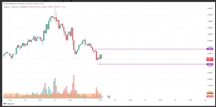 2月21日DOGE价格预测DOGE/USD