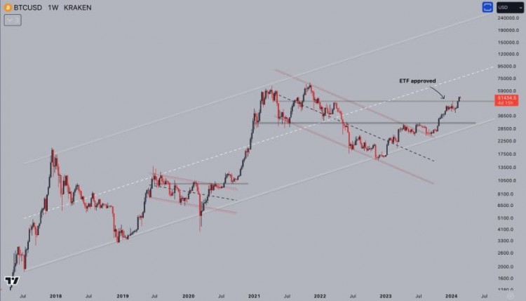 <a title='注册并实名送比特币' href='https://okk.meibanla.com/btc/okex.php' target='_blank' class='f_a'>比特币</a>牛市陷入危险分析师发出可能重新测试的警告