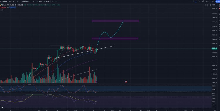 BTC将突破上升三角形