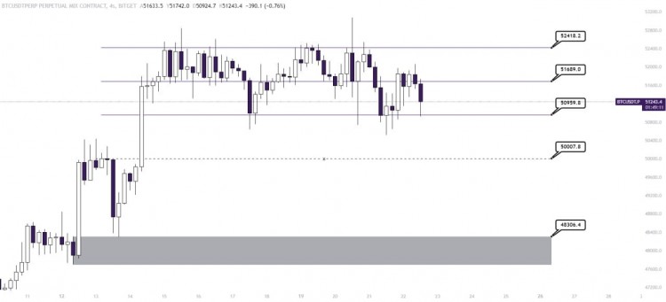 BITCOINSBREAKOUTSCENARIOS