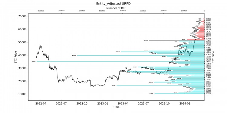 2024222WTRDAILYONCHAINUPDATE