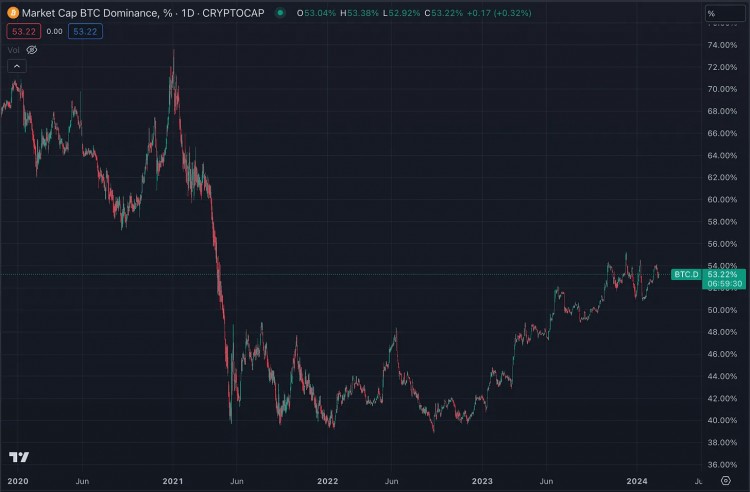 HOWTOCAPTURE20XTO100XCOINSINTHENEXTBULLMARKET