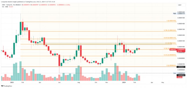 ChatGPT 预计柴犬将爆发集会