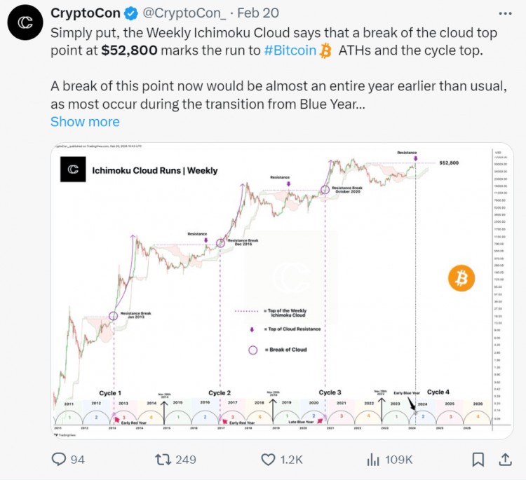 BITCOINSKYROCKETINGSIGNALAPPEARSISTHEREANOTHERSHOCKINGRETRACEMENTBEFORETHEHALVINGBULLMARKETTHEDEFENSEBATTLEOFUS52000HASBEGUN