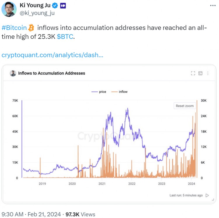 BITCOINSKYROCKETINGSIGNALAPPEARSISTHEREANOTHERSHOCKINGRETRACEMENTBEFORETHEHALVINGBULLMARKETTHEDEFENSEBATTLEOFUS52000HASBEGUN