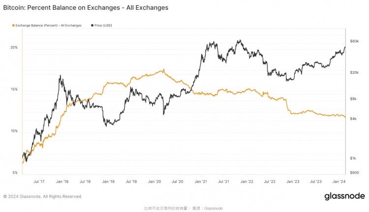 BITCOINSKYROCKETINGSIGNALAPPEARSISTHEREANOTHERSHOCKINGRETRACEMENTBEFORETHEHALVINGBULLMARKETTHEDEFENSEBATTLEOFUS52000HASBEGUN