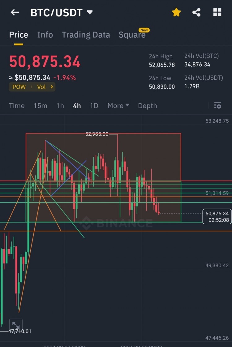 BTC紧急更新预测