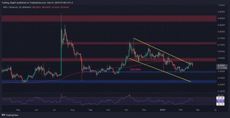 瑞波币XRP技术分析