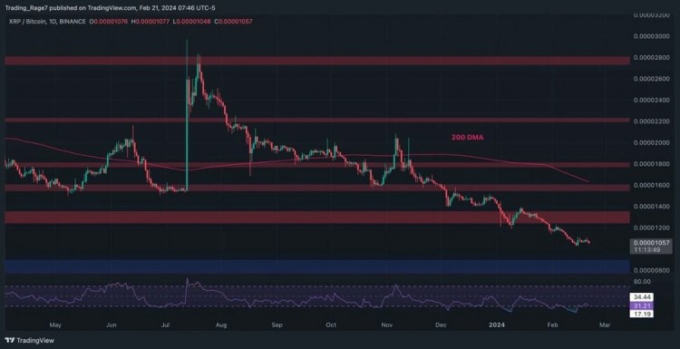 瑞波币XRP技术分析