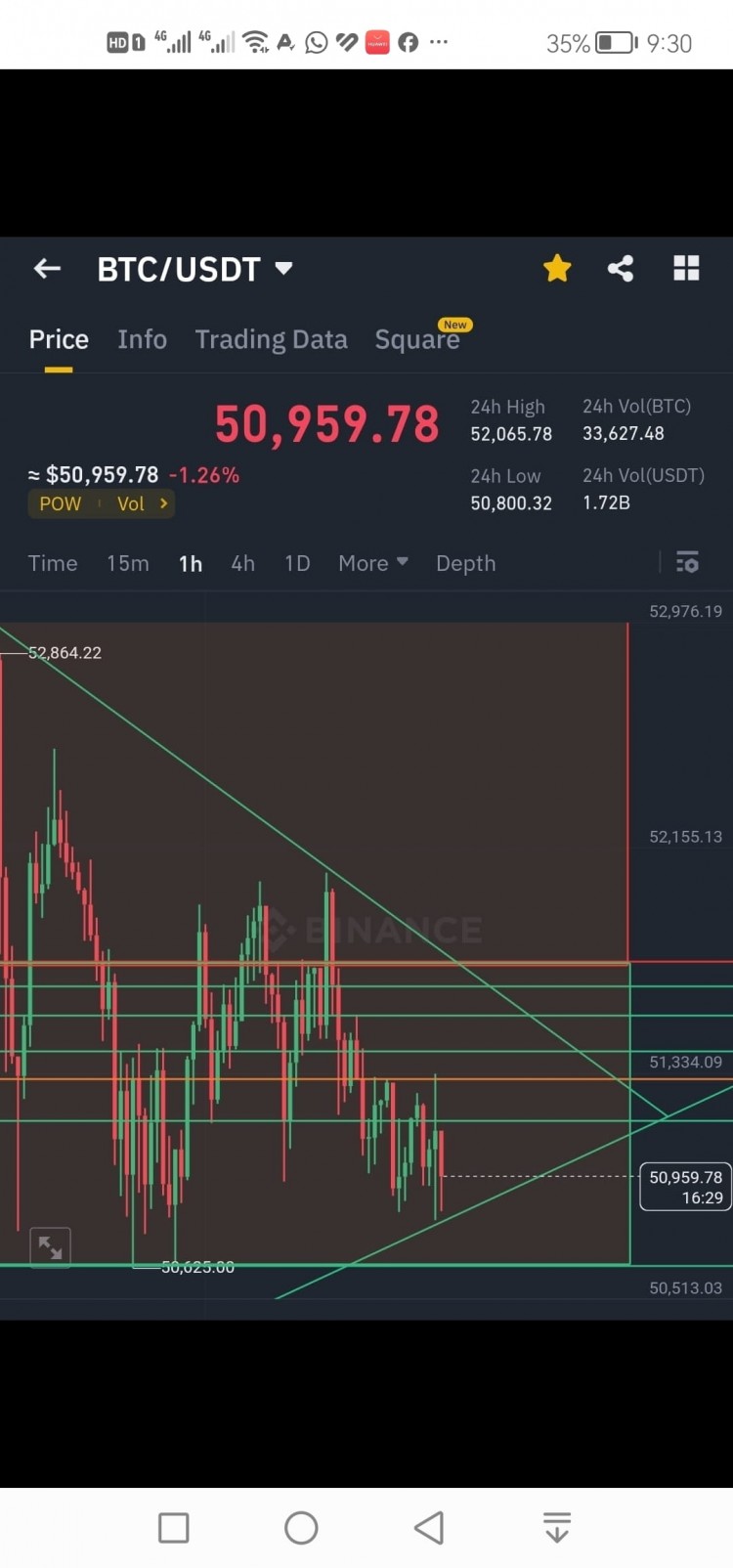 BTC紧急更新PUMP即将来临