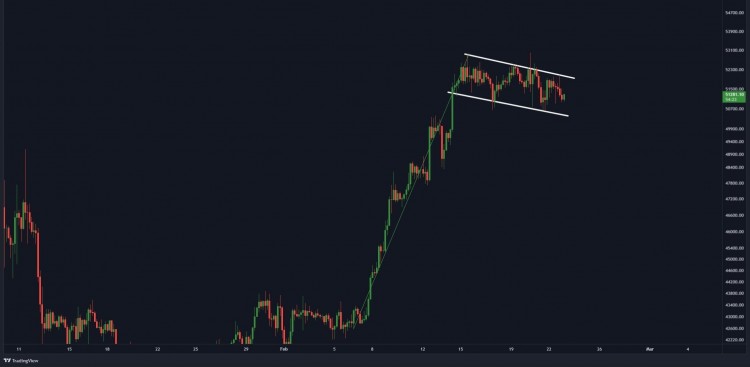 BTC价格突发新闻