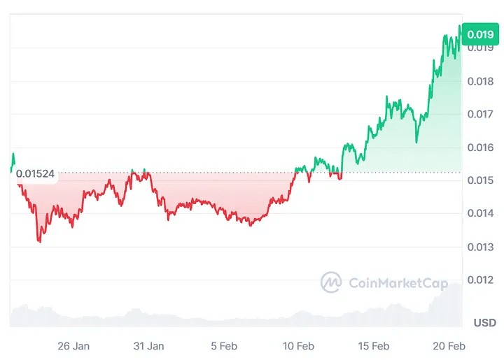 LOOKINGFORWARDTOABULLMARKET3CRYPTOCURRENCIESPOISEDTOSOARIN2024