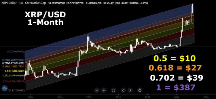 RIPPLE分析师预测抛物线XRP价格将爆炸至387美元