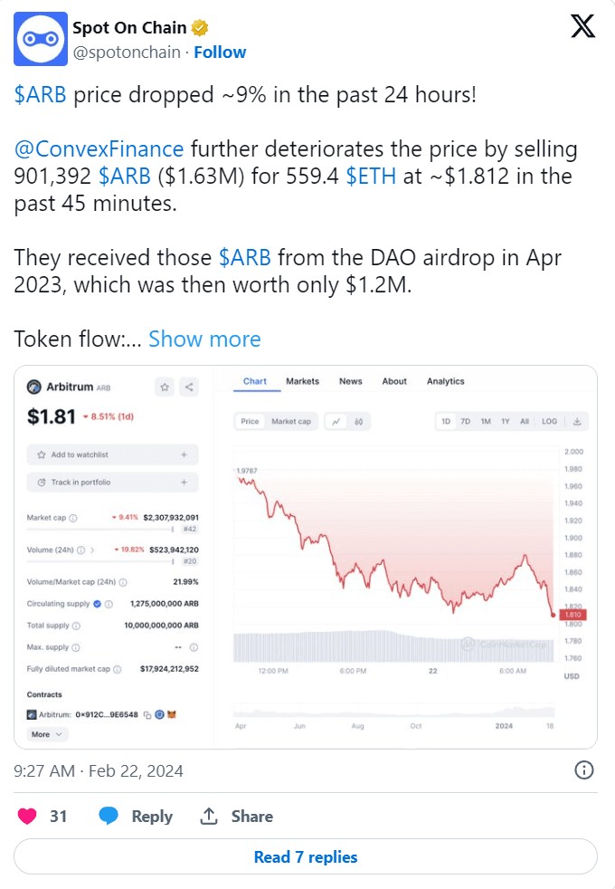 ARBITRUM跌破2美元恢复时间表分析