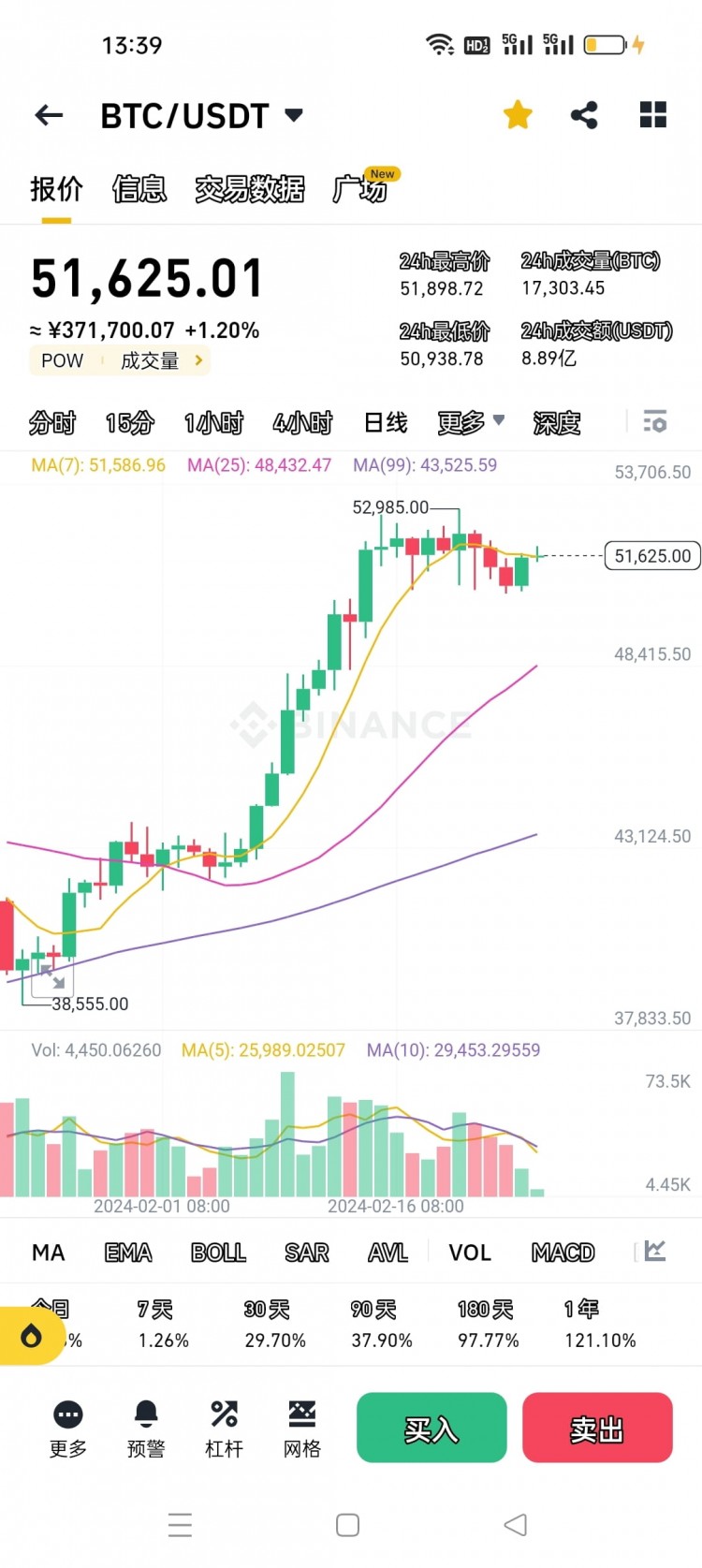 BITCOINSFOURTHHALVINGHOWHIGHCANITRISE