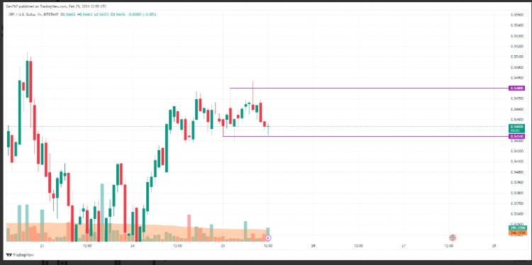 2月25日XRP价格走势分析XRP美元