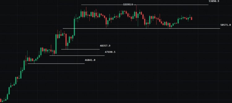 Bitcoin and Ethereum Trading Trends