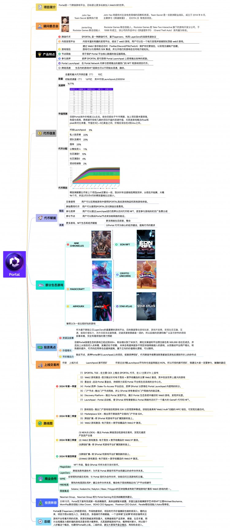 The King of Cross-Chain Games: PORTAL Analysis Cha