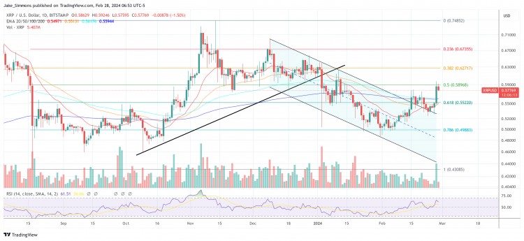 德国风险投资公司首席执行官预测XRP将成为世界储备桥梁货币