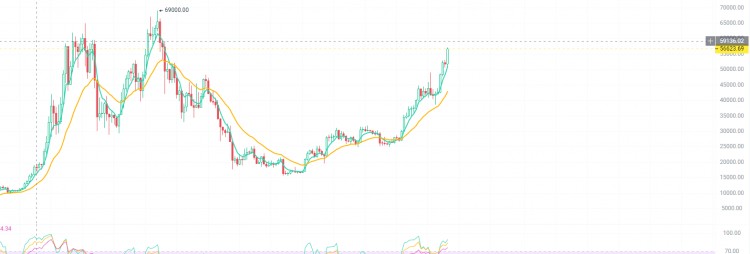 Bitcoin Market Unsealed: Massive Surge Expected