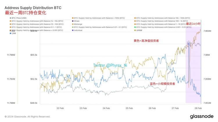 BITCOINEXCHANGEPOSITIONDATAANALYSISDECREASINGEXCHANGEVOLUME