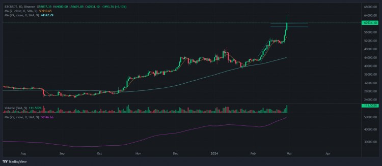 BTC近期行情分析