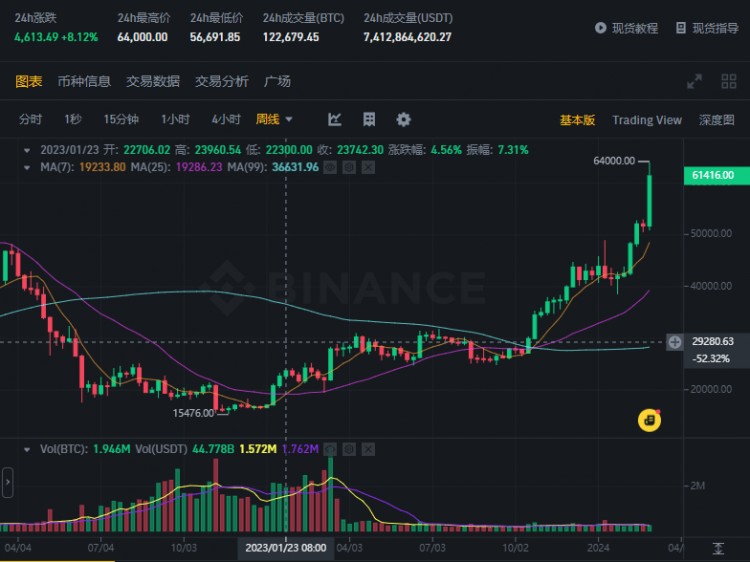 Investment Advices and Opportunities in Cryptocurr