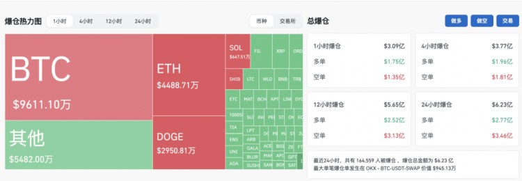 疯狂24小时比特币再次出圈