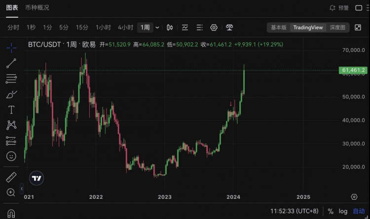 疯狂24小时比特币再次出圈