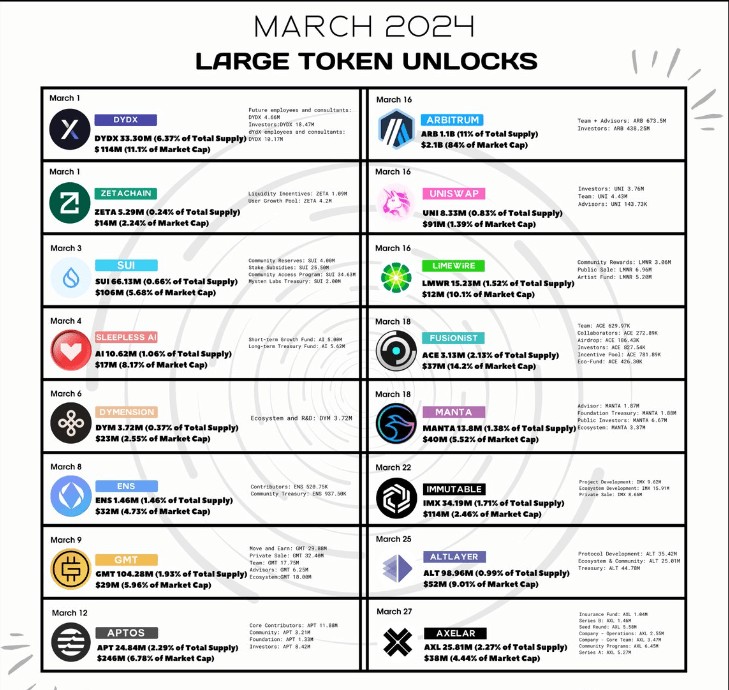 MARCHTOKENUNLOCKINGSCHEDULE