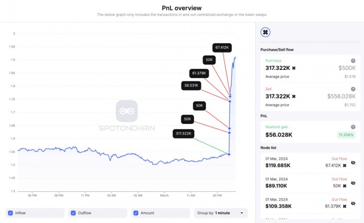 为什么AXELARAXL价格上涨交易者在8分钟内赚取56000美元