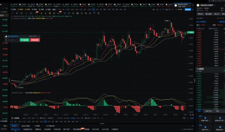 2024年真正的100倍币只有这6个