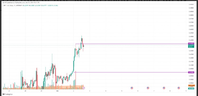 3月2日XRP价格趋势预测XRP美元