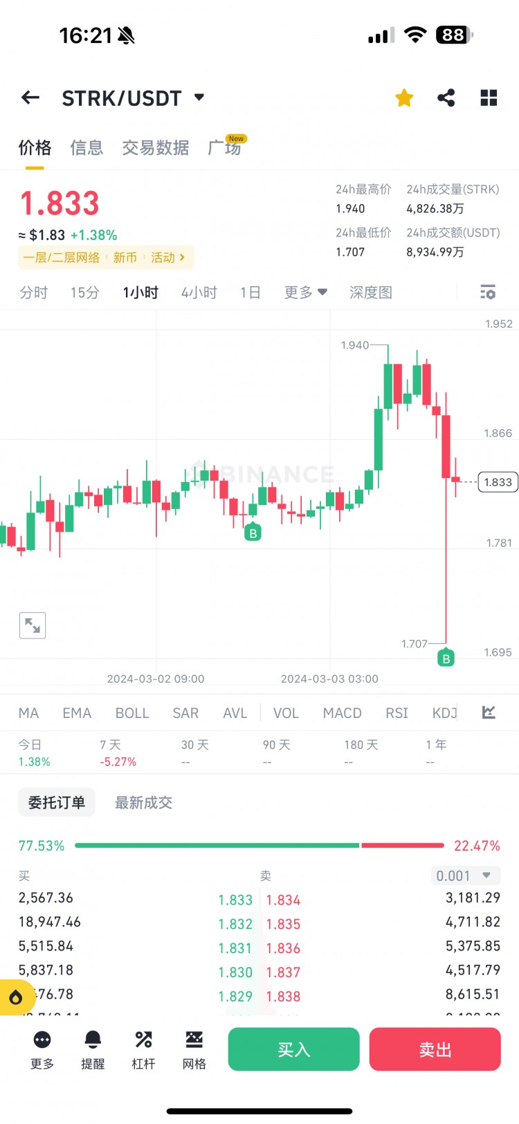 大户链上变化观察STRK反弹L2市场激活