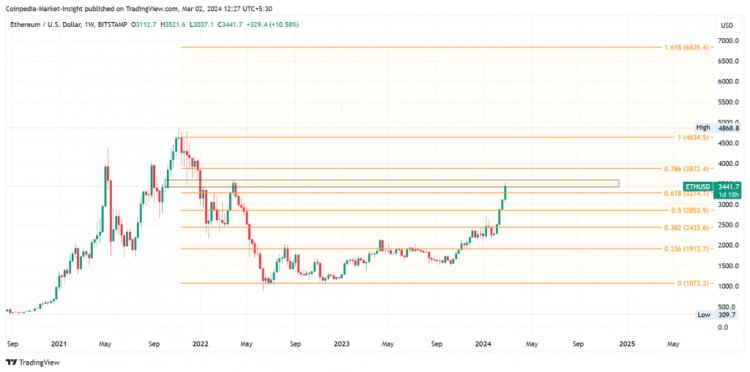 比特币以太坊和XRP价格预测顶级代币本周准备突破反弹