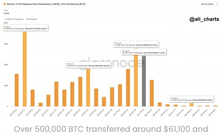 比特币走势分析下一步行动确定